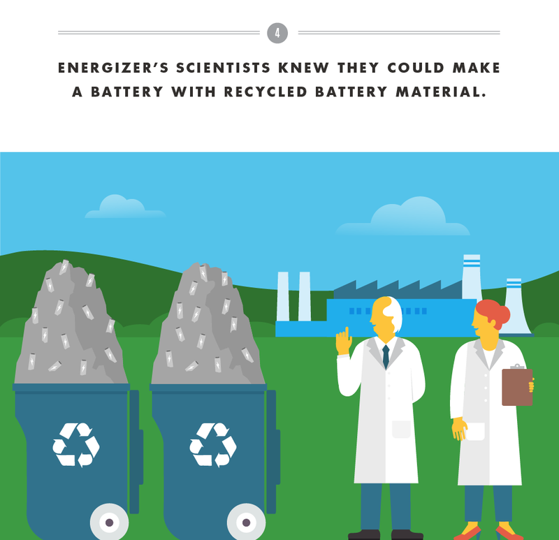 Illustration for article titled How Energizer Turned Recycling into Power
